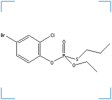 The chemical structure of Profenofos