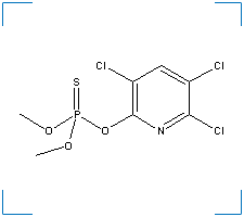 The chemical structure of Chlorpyrifos-Methyl