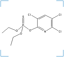 The chemical structure of Chlorpyrifos