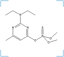 The chemical structure of Pirimiphos-Methyl